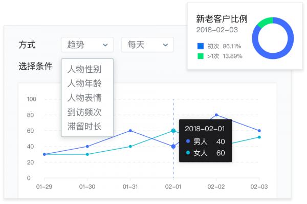 成都客流统计与画像分析